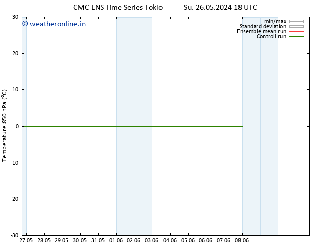 Temp. 850 hPa CMC TS Fr 31.05.2024 18 UTC