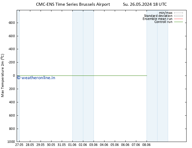 Temperature High (2m) CMC TS Mo 27.05.2024 18 UTC