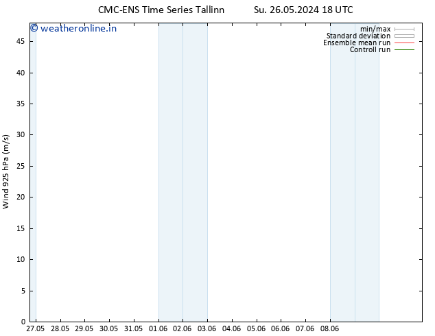 Wind 925 hPa CMC TS Fr 31.05.2024 12 UTC