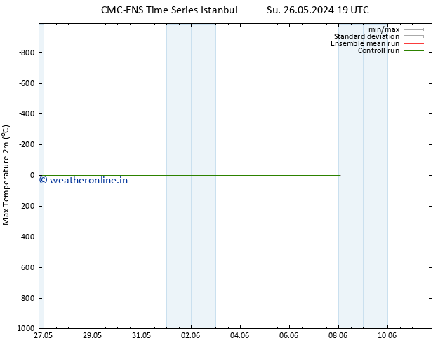 Temperature High (2m) CMC TS Su 26.05.2024 19 UTC