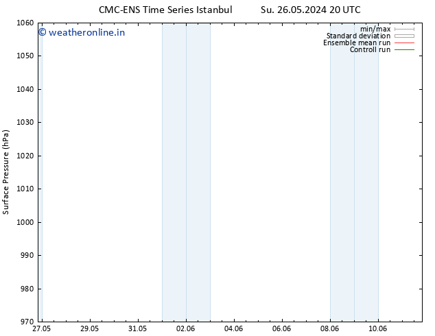 Surface pressure CMC TS Th 30.05.2024 20 UTC