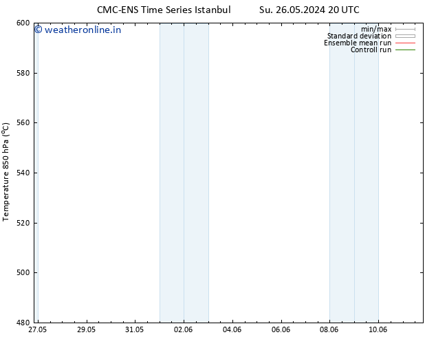 Height 500 hPa CMC TS Su 02.06.2024 20 UTC