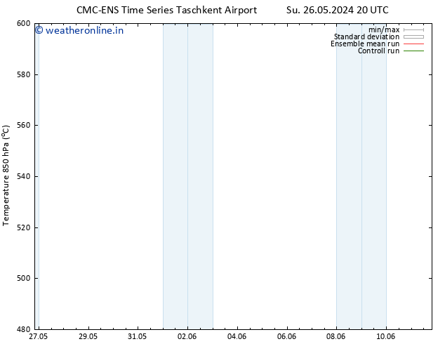 Height 500 hPa CMC TS Su 26.05.2024 20 UTC