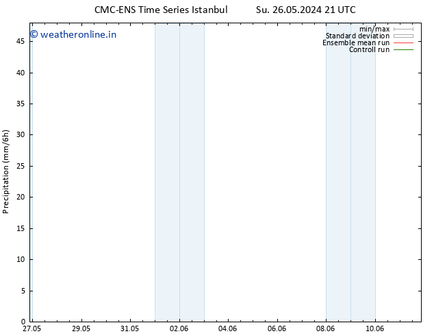 Precipitation CMC TS Tu 28.05.2024 09 UTC