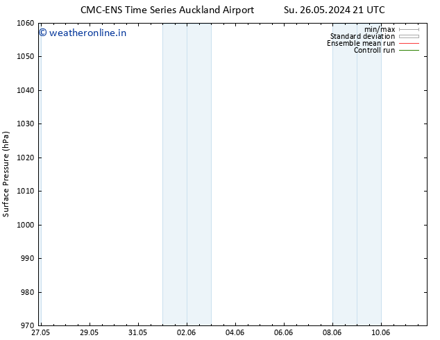 Surface pressure CMC TS We 29.05.2024 15 UTC