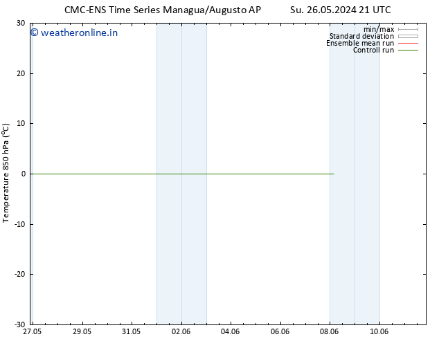 Temp. 850 hPa CMC TS Su 02.06.2024 21 UTC