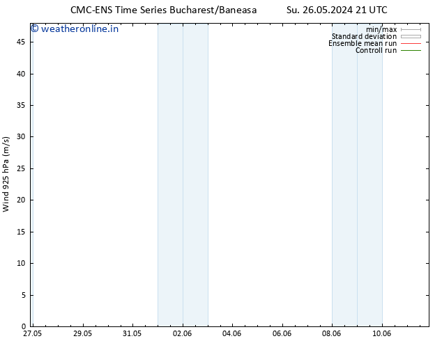 Wind 925 hPa CMC TS We 29.05.2024 09 UTC