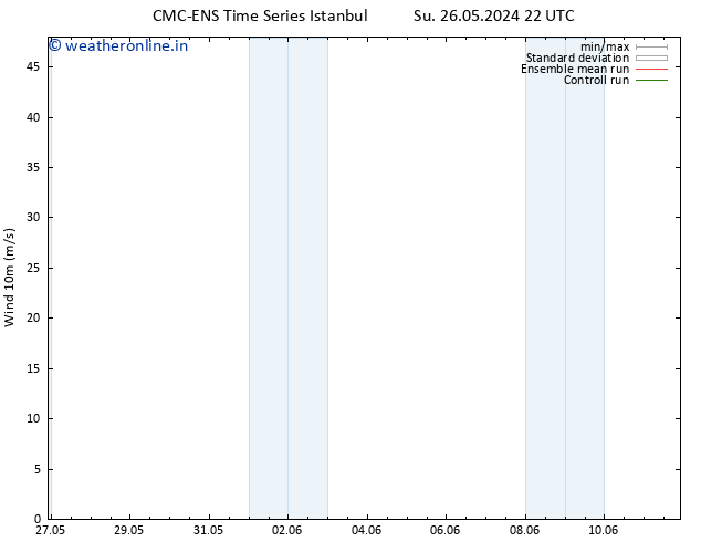 Surface wind CMC TS Mo 27.05.2024 22 UTC