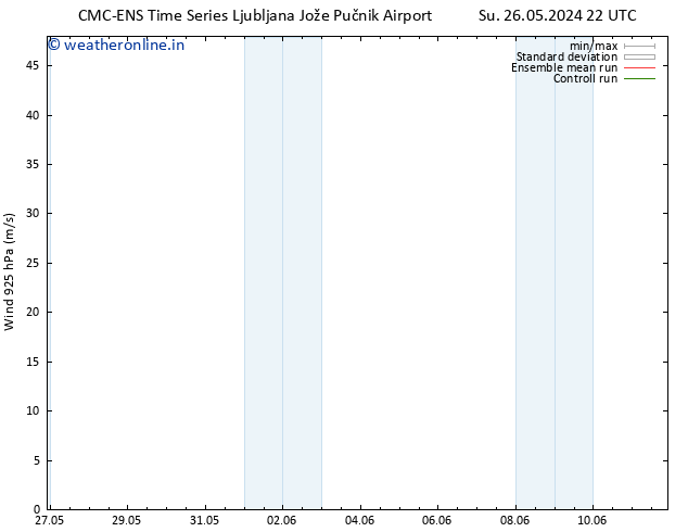 Wind 925 hPa CMC TS Fr 31.05.2024 16 UTC