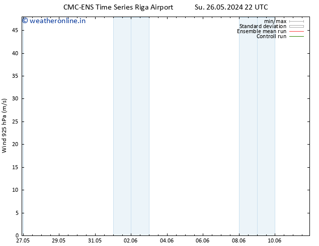 Wind 925 hPa CMC TS We 29.05.2024 04 UTC