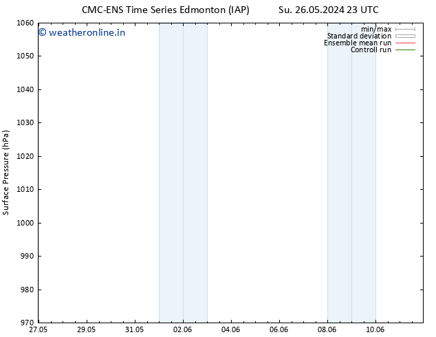 Surface pressure CMC TS Tu 28.05.2024 23 UTC