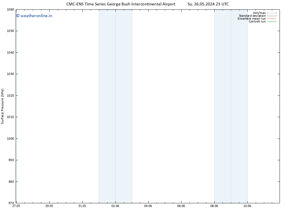 Surface pressure CMC TS Th 30.05.2024 23 UTC