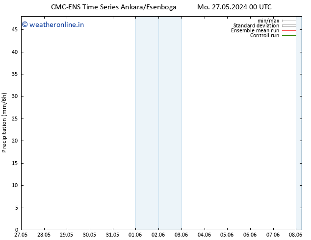 Precipitation CMC TS Tu 28.05.2024 00 UTC