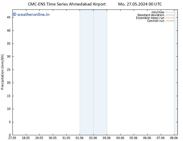 Precipitation CMC TS Sa 01.06.2024 00 UTC