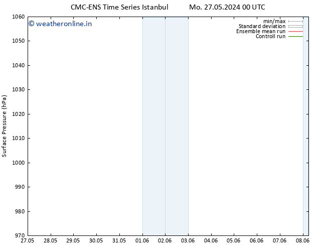Surface pressure CMC TS Mo 27.05.2024 12 UTC