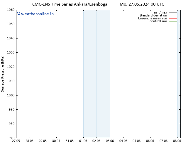 Surface pressure CMC TS Th 30.05.2024 12 UTC