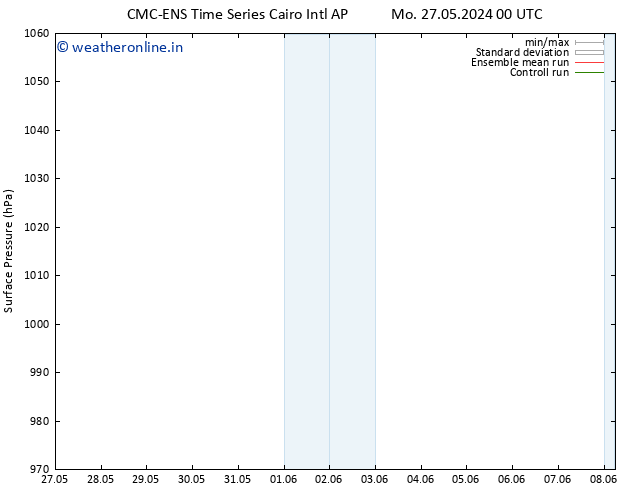 Surface pressure CMC TS Sa 08.06.2024 06 UTC