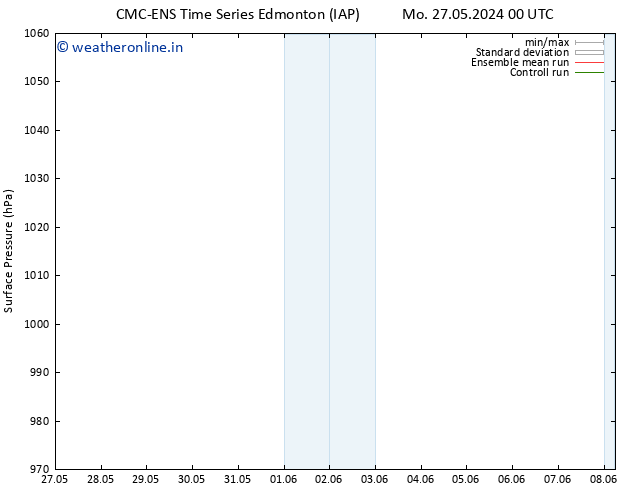 Surface pressure CMC TS Tu 04.06.2024 12 UTC