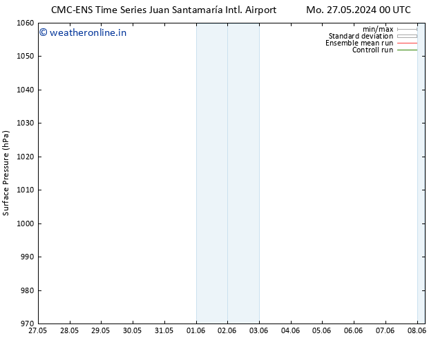 Surface pressure CMC TS Su 02.06.2024 00 UTC