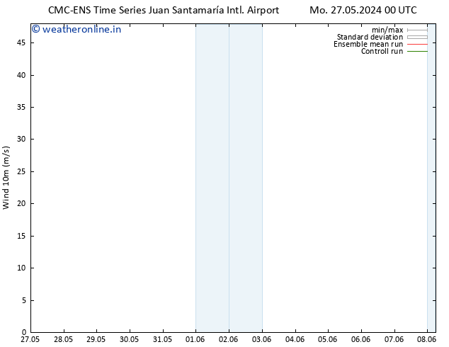 Surface wind CMC TS Fr 31.05.2024 00 UTC