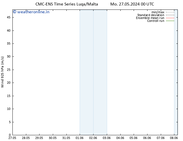 Wind 925 hPa CMC TS Fr 31.05.2024 18 UTC