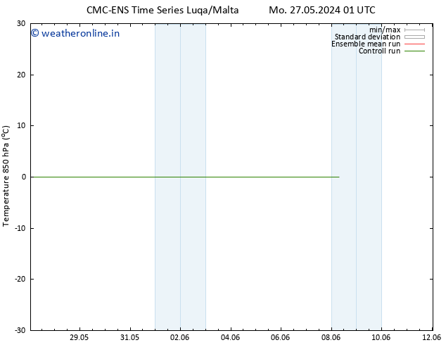 Temp. 850 hPa CMC TS Mo 03.06.2024 07 UTC