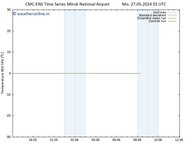 Temp. 850 hPa CMC TS Th 30.05.2024 13 UTC