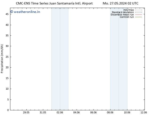 Precipitation CMC TS Th 30.05.2024 14 UTC