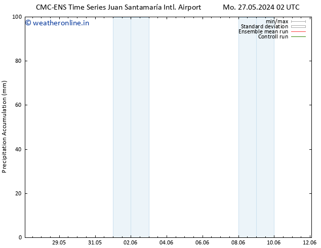 Precipitation accum. CMC TS Fr 31.05.2024 02 UTC