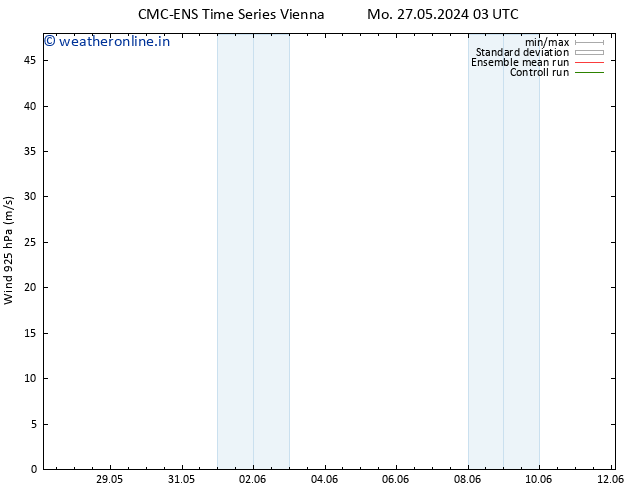 Wind 925 hPa CMC TS Fr 31.05.2024 21 UTC