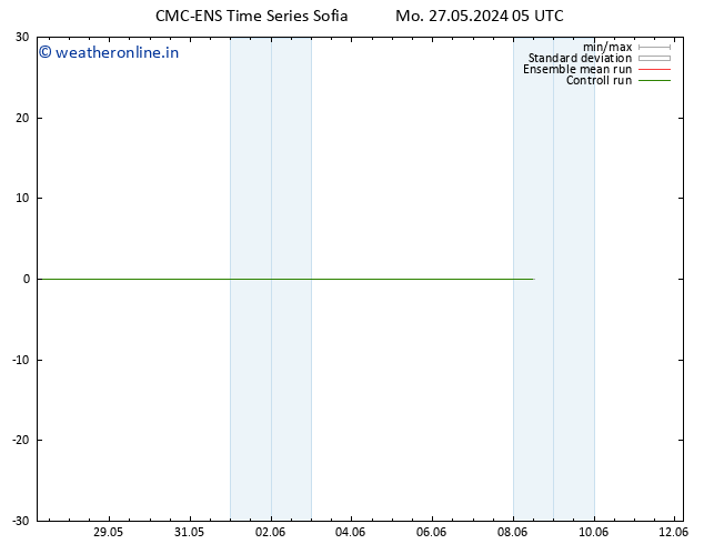 Temperature (2m) CMC TS Mo 27.05.2024 05 UTC