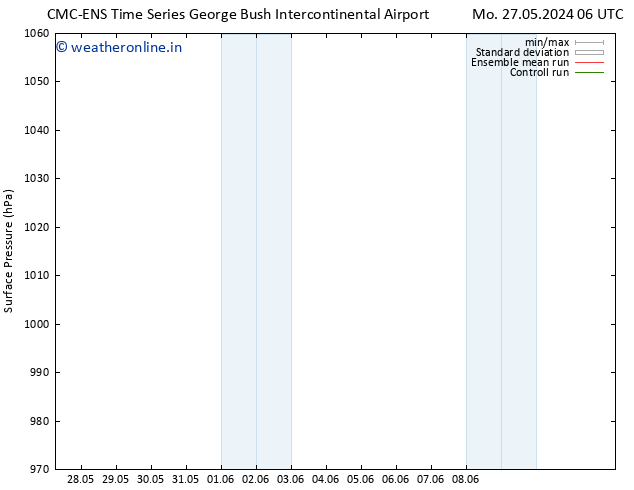 Surface pressure CMC TS Fr 31.05.2024 06 UTC