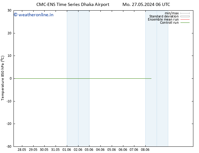 Temp. 850 hPa CMC TS Tu 28.05.2024 00 UTC