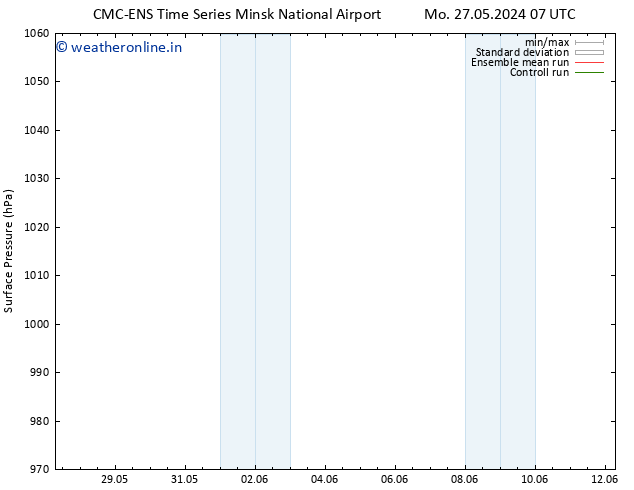 Surface pressure CMC TS We 05.06.2024 07 UTC