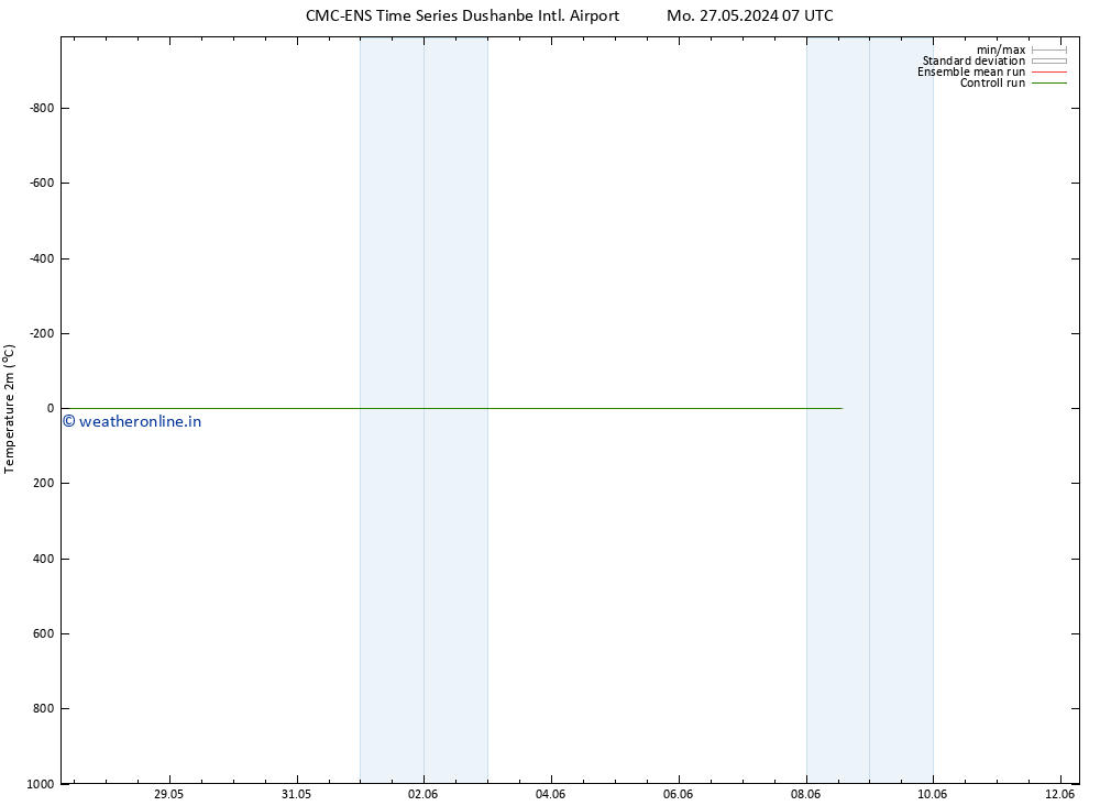 Temperature (2m) CMC TS Su 02.06.2024 07 UTC