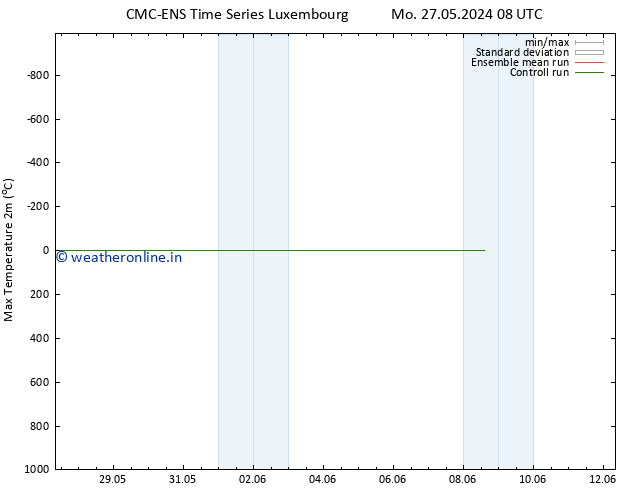 Temperature High (2m) CMC TS Tu 28.05.2024 08 UTC