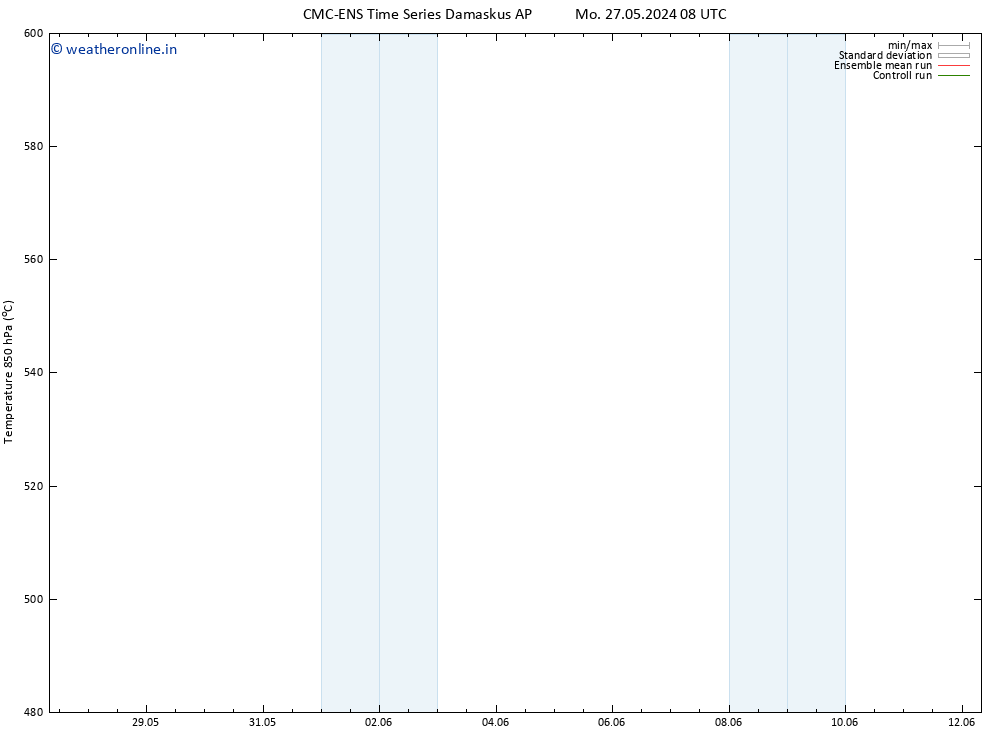 Height 500 hPa CMC TS We 29.05.2024 08 UTC