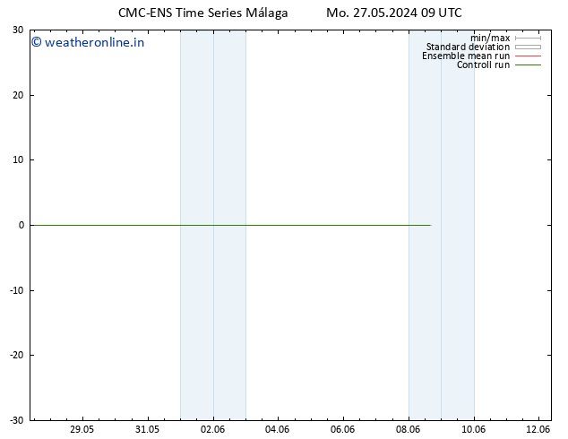 Height 500 hPa CMC TS Mo 27.05.2024 09 UTC