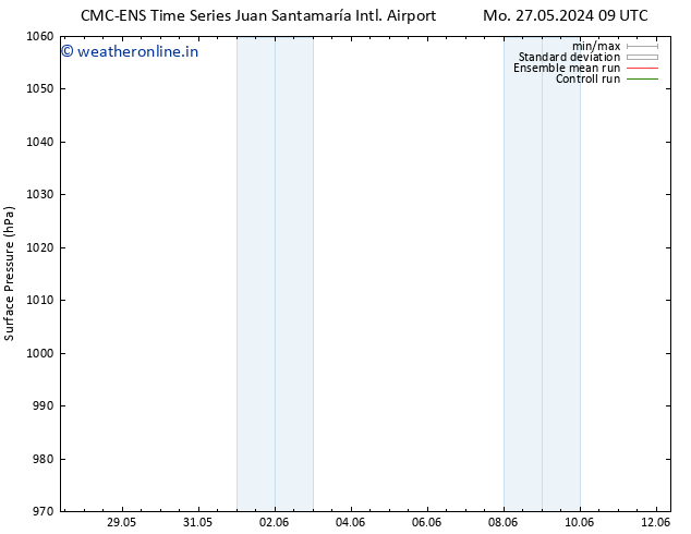 Surface pressure CMC TS Sa 08.06.2024 15 UTC