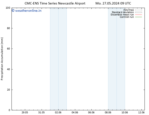 Precipitation accum. CMC TS Mo 03.06.2024 21 UTC