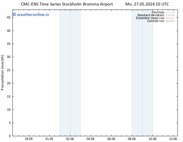 Precipitation CMC TS Mo 27.05.2024 16 UTC