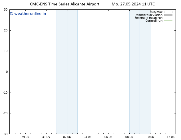 Height 500 hPa CMC TS Tu 28.05.2024 11 UTC