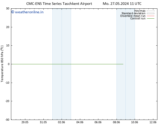 Temp. 850 hPa CMC TS Tu 28.05.2024 05 UTC