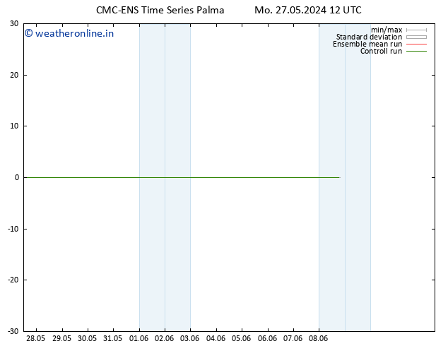 Height 500 hPa CMC TS Tu 28.05.2024 12 UTC