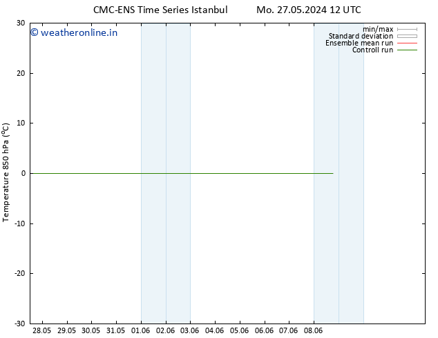 Temp. 850 hPa CMC TS Su 02.06.2024 12 UTC