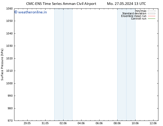 Surface pressure CMC TS Mo 27.05.2024 13 UTC