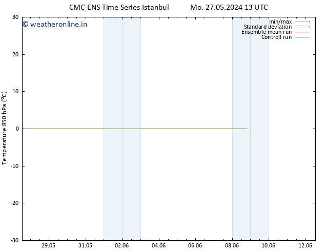 Temp. 850 hPa CMC TS Mo 27.05.2024 19 UTC