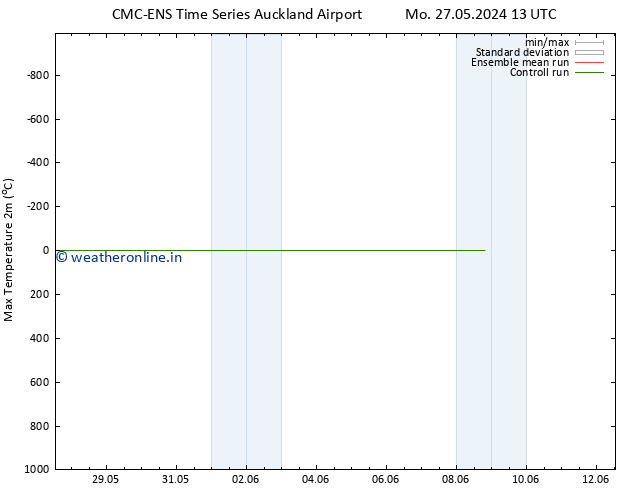 Temperature High (2m) CMC TS Th 30.05.2024 01 UTC