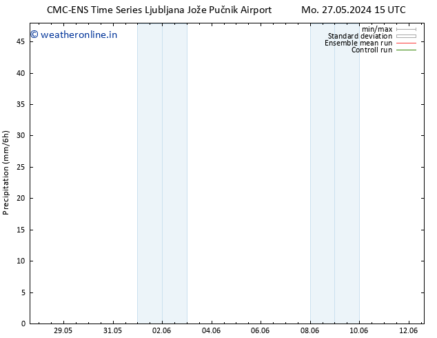 Precipitation CMC TS Mo 27.05.2024 21 UTC