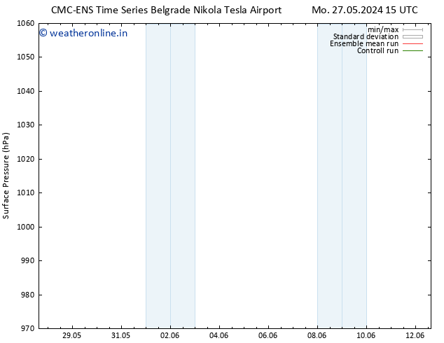 Surface pressure CMC TS We 29.05.2024 21 UTC